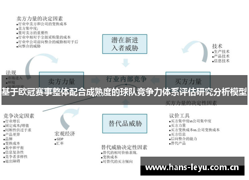 基于欧冠赛事整体配合成熟度的球队竞争力体系评估研究分析模型